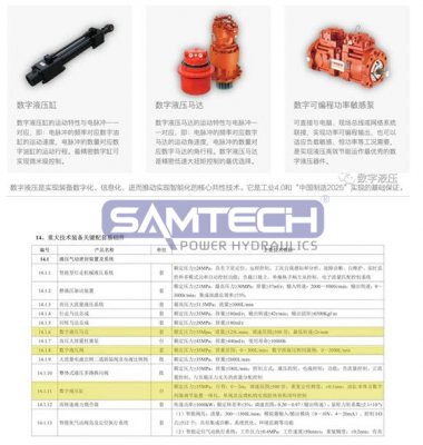 首臺(套)重大技術裝備推廣應用指導目錄全新發(fā)布｜億美博數(shù)字液壓全面入列 